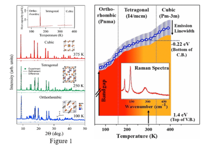 Room Temperature Ge Exciton Photoemission Room Temperature Ge Exciton Photoemission