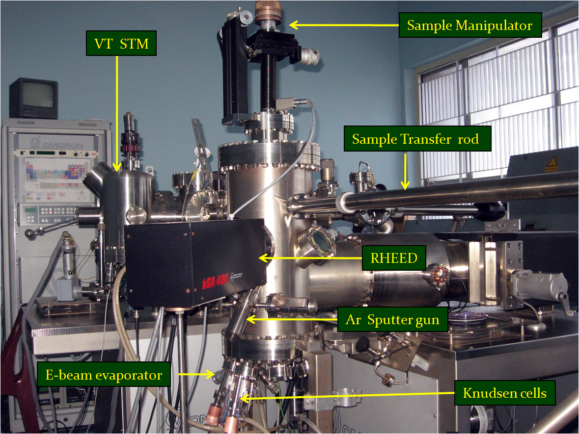 communication satellite antennas system architecture technology