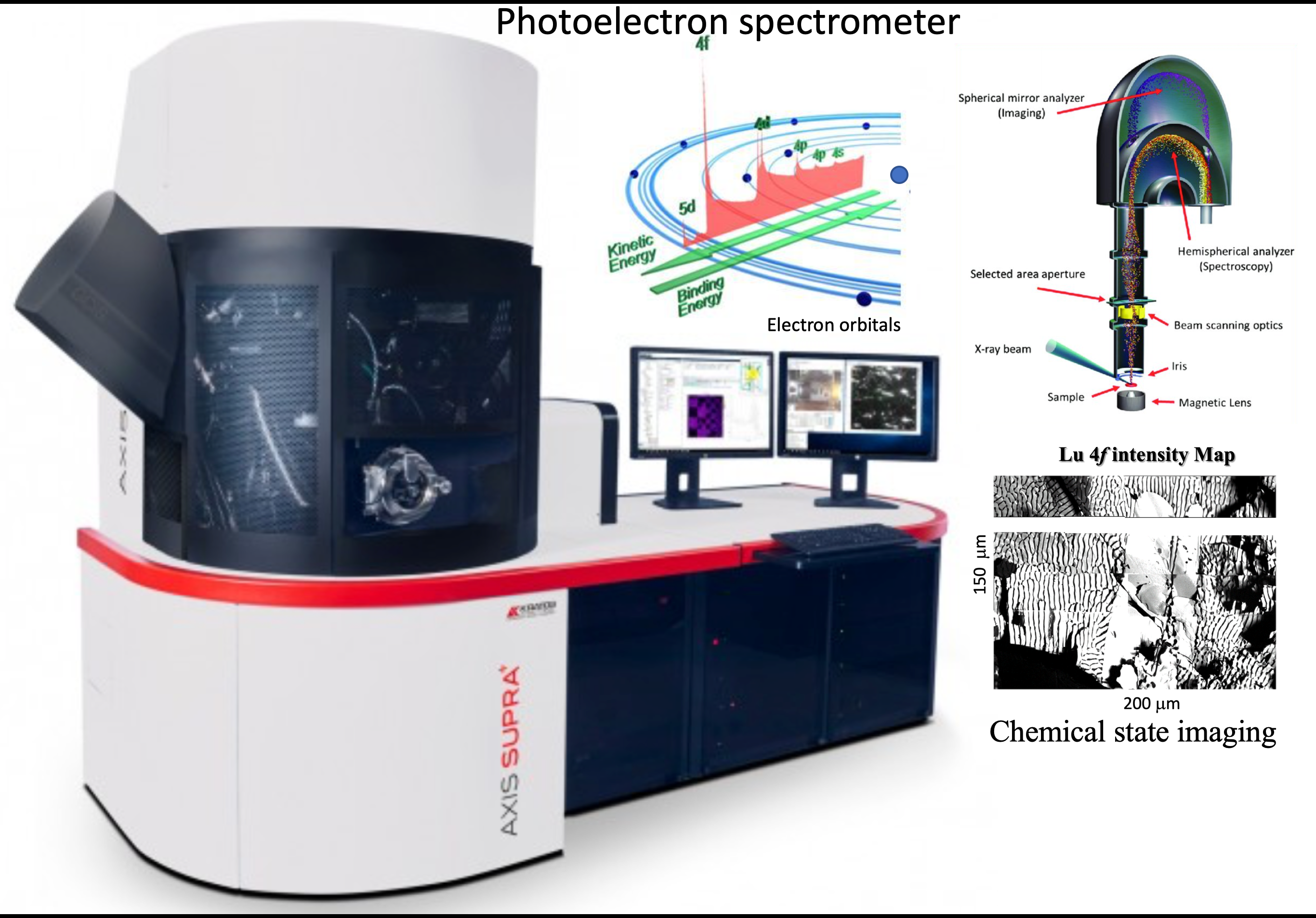 Photoelectron Spectrometer